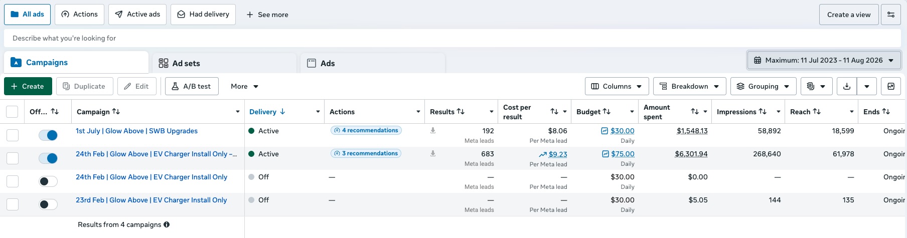 Meta Ads Manager results: 683 and 192 leads across switchboard and EV charger campaigns