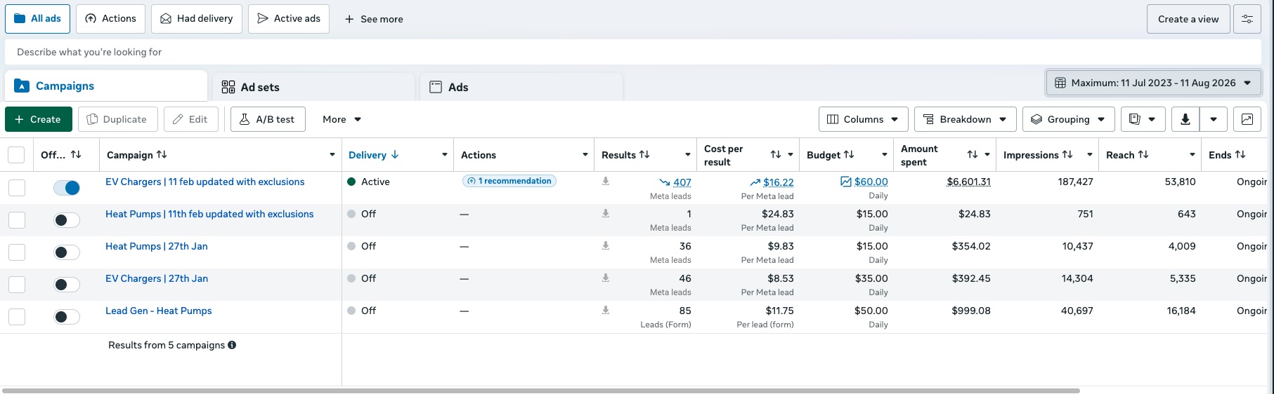 Meta Ads Manager results: 407 EV charger leads at $16.22 per lead