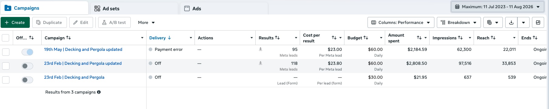 Meta Ads Manager results: 118 and 95 decking and pergola leads
