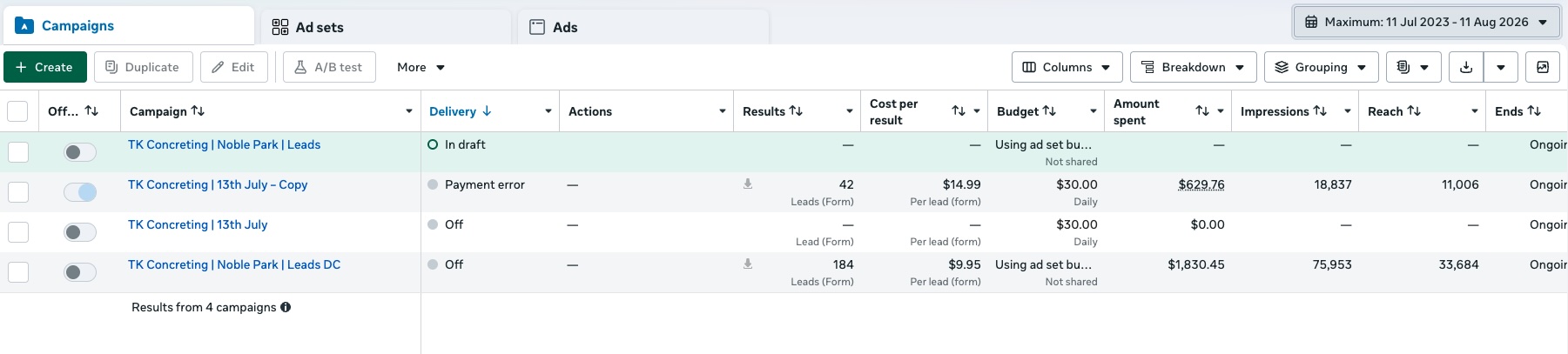 Meta Ads Manager results: 184 and 42 concreting leads